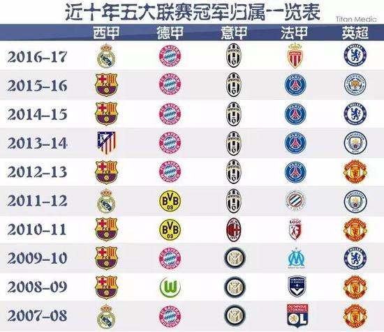 精彩入球